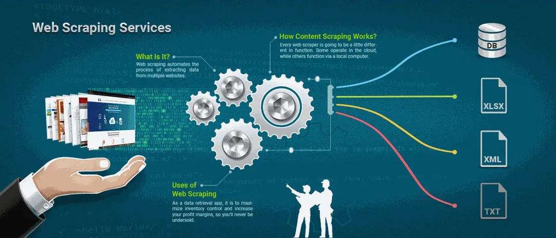 What Businesses are Doing with Custom Web Scraping Tools