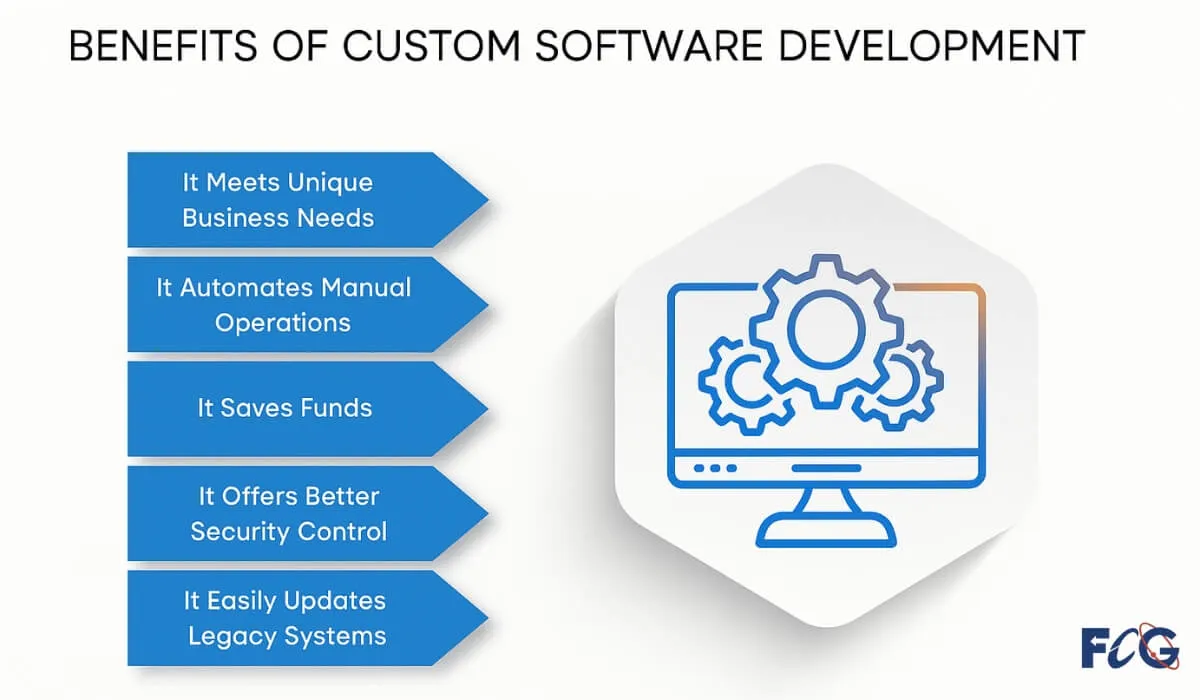 What Is Bespoke Software Development and Who Needs It?