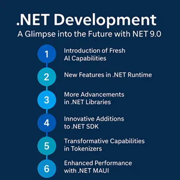 Dot Net Development Services for Scalable Apps in 2025