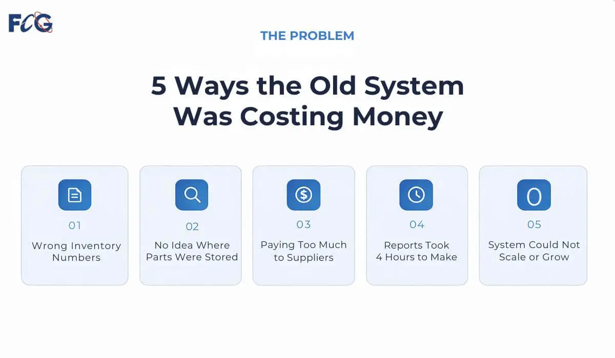 5 Inventory Problems Caused by Old MS Access System in Truck Parts Business NJ