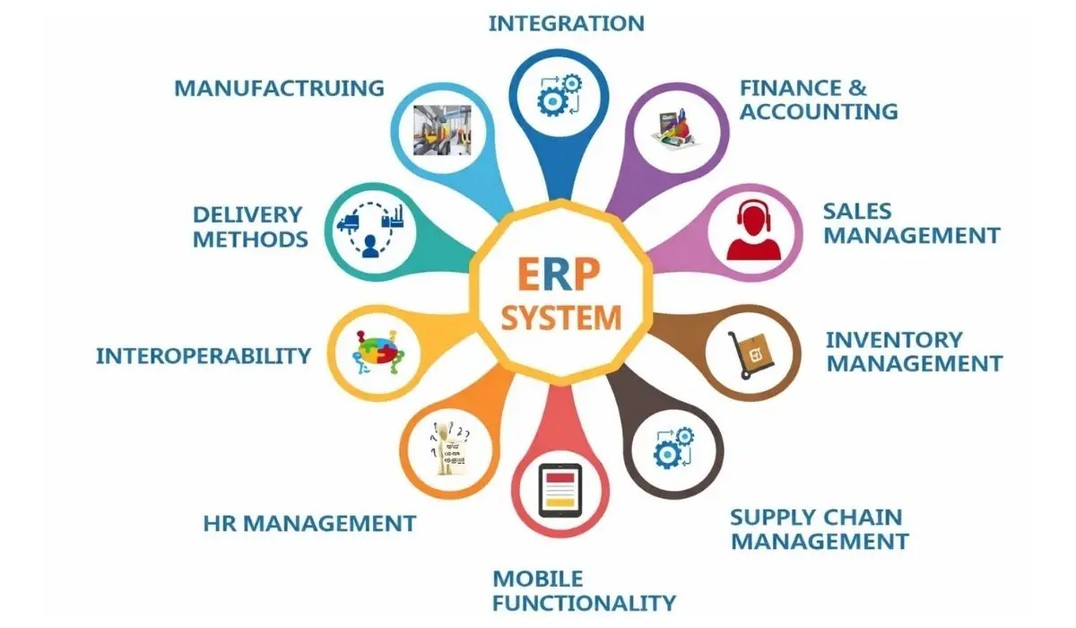 Ask plain-English questions and get instant answers - no SQL or IT help needed