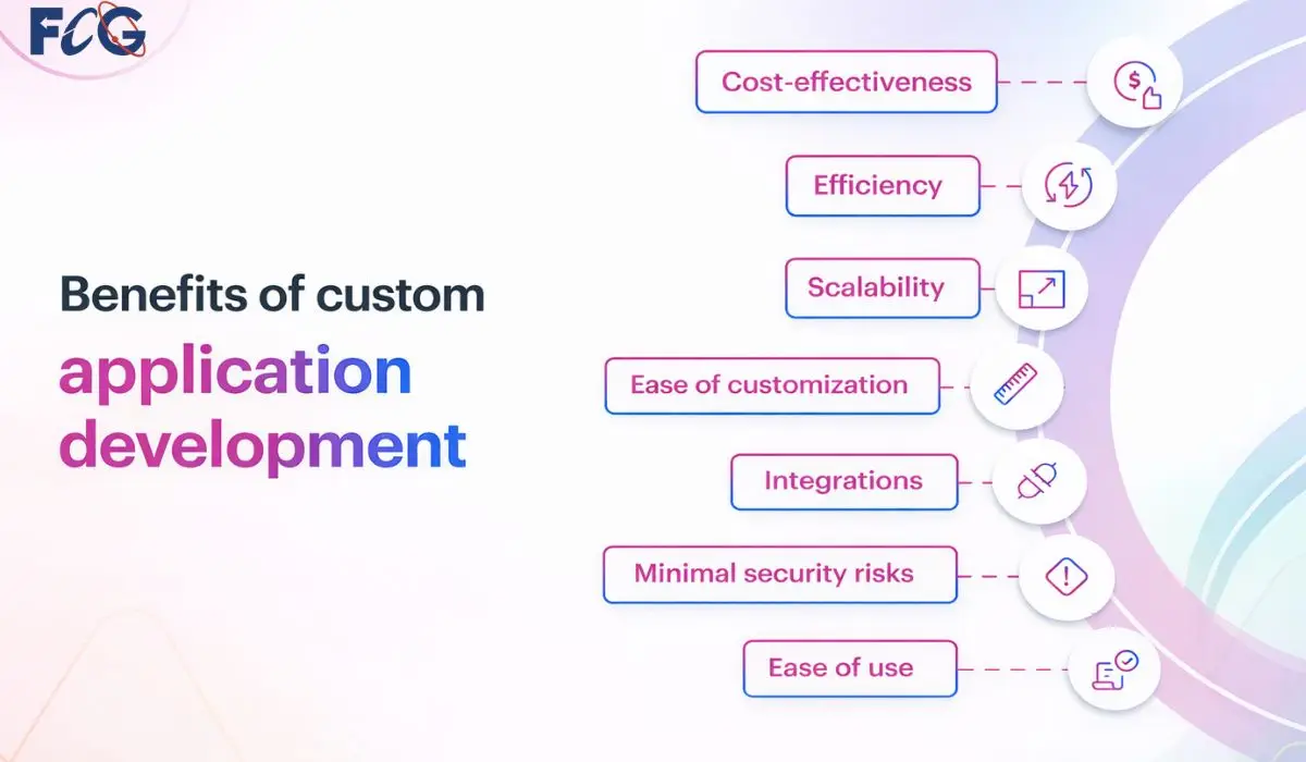 Build once, use for years custom software is the smartest long-term investment Build once, use for years custom software is the smartest long-term investment