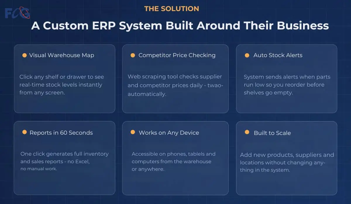 Custom ERP Software Solution Built by The Farber Consulting Group Inc. for NJ Distributor
