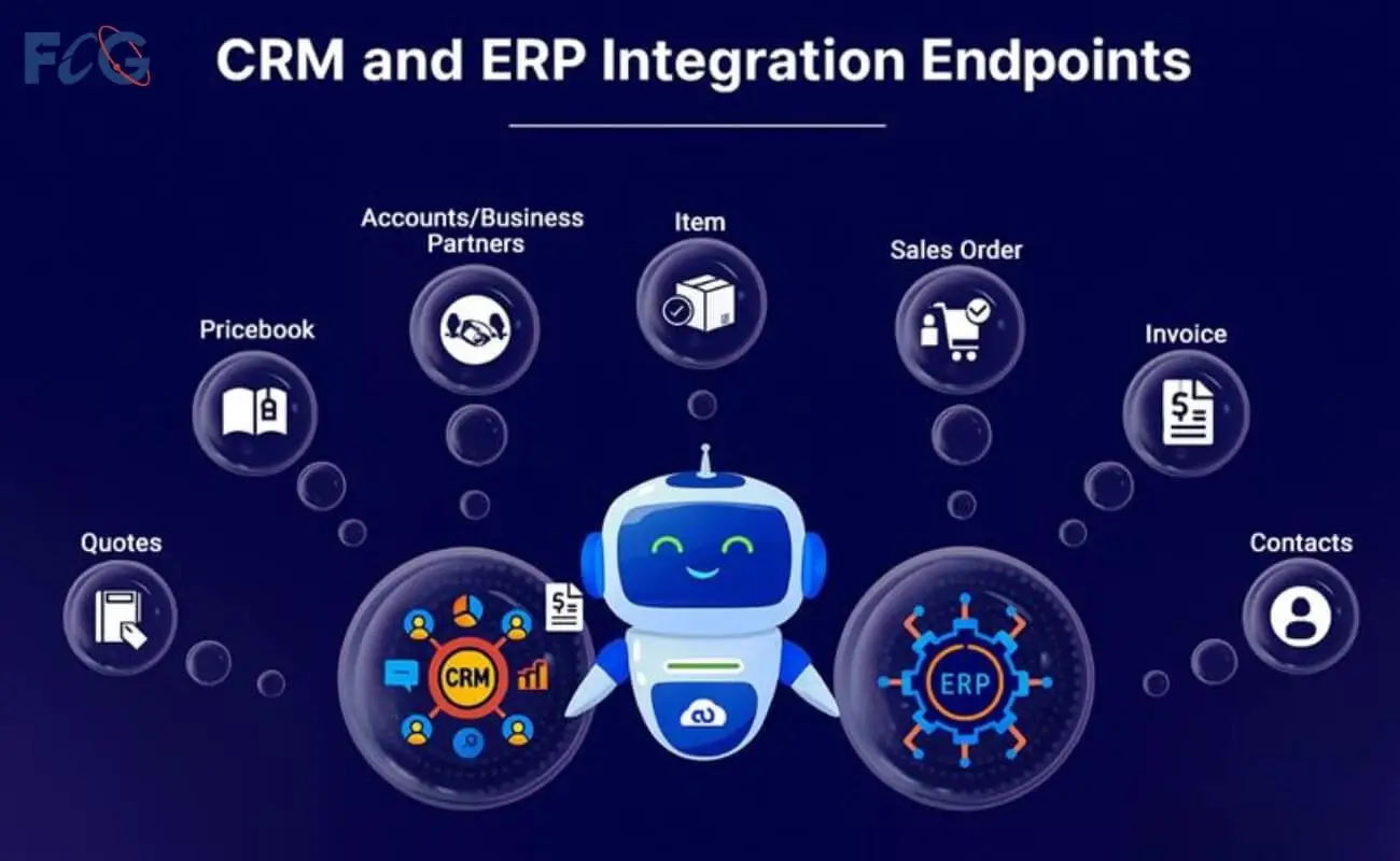 ERP and CRM integration boosts efficiency by unifying data, workflows, and insights ERP and CRM integration boosts efficiency by unifying data, workflows, and insights