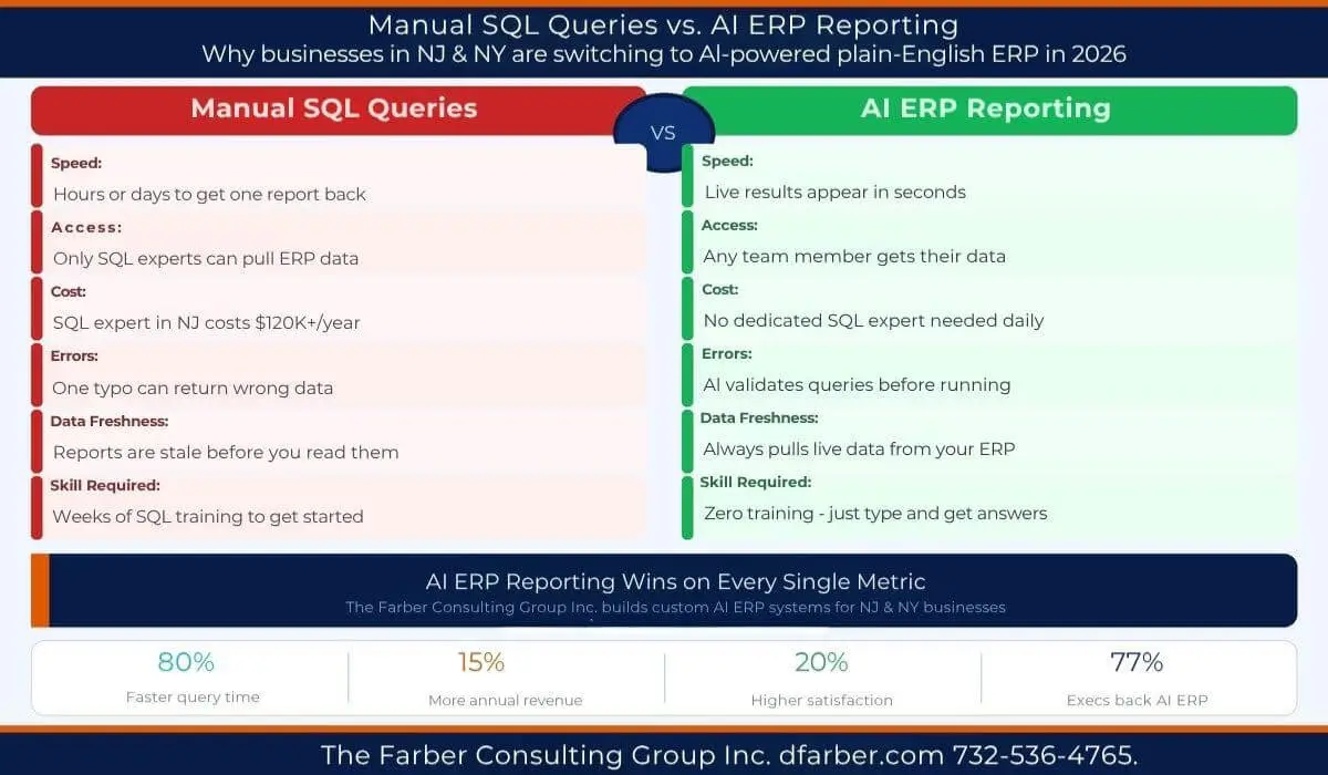 ERP reporting without SQL is now possible for non-technical users ERP reporting without SQL is now possible for non-technical users