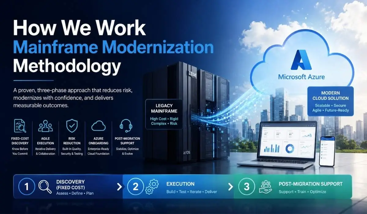 How Our Mainframe Modernization Services Work