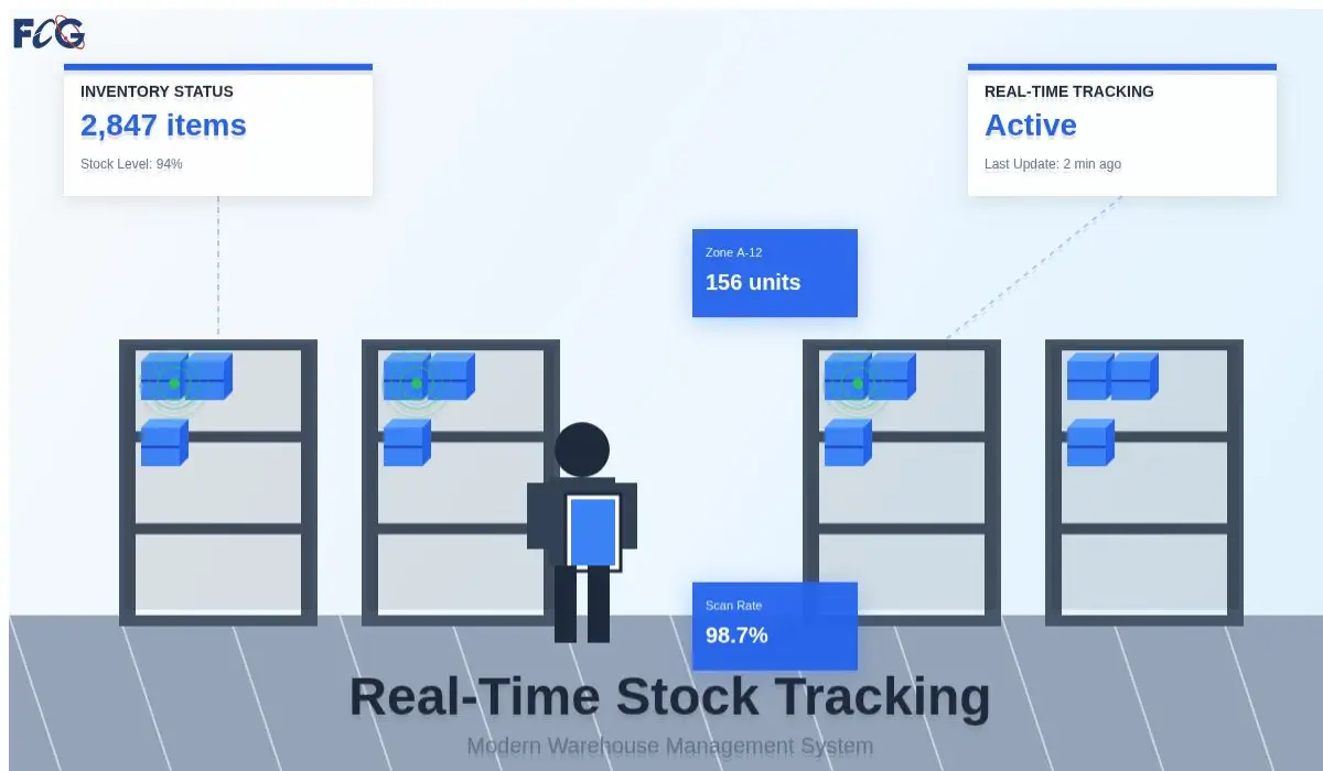 Instant updates across all devices when items move or someone scans a product code Instant updates across all devices when items move or someone scans a product code