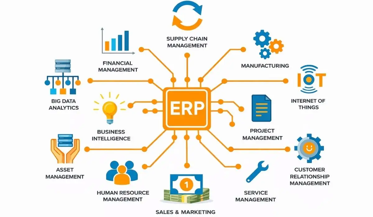 It connects your CRM to your ERP for real-time customer data access It connects your CRM to your ERP for real-time customer data access