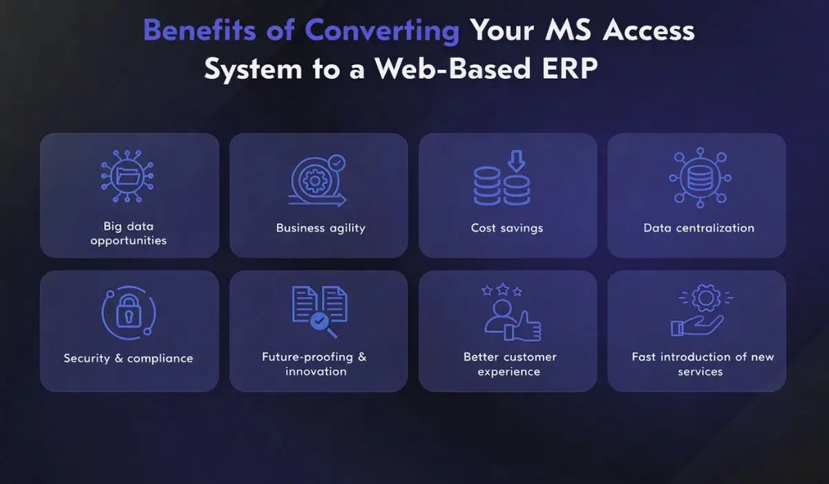 Modernize legacy databases by converting MS Access to web-based systems